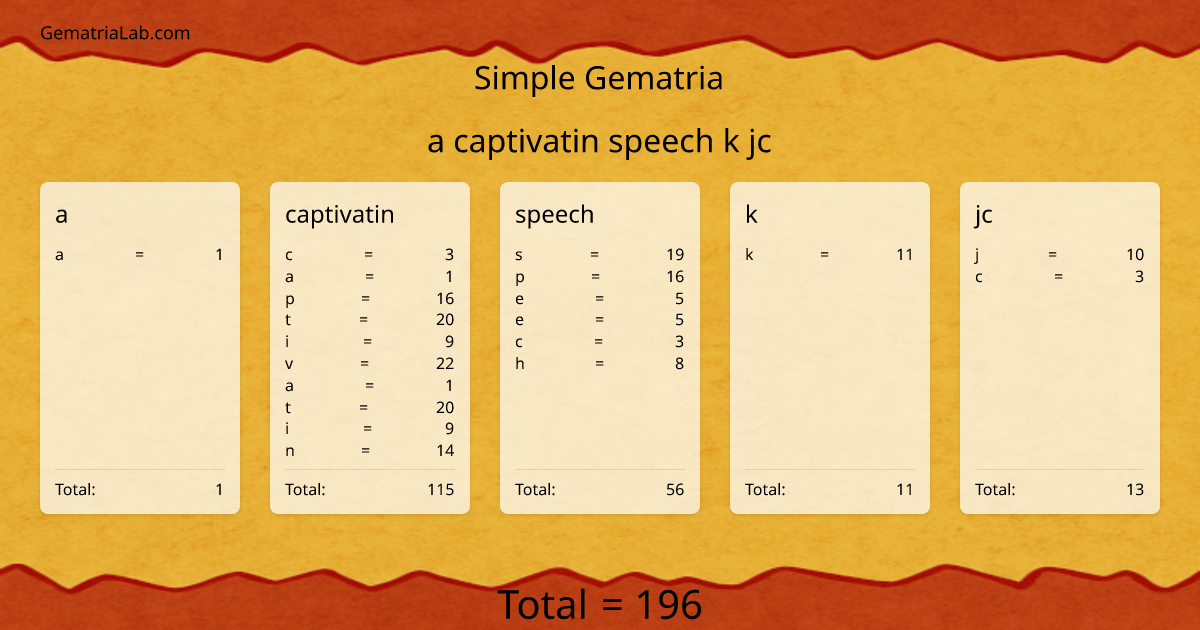 a captivatin speech k jc in simple Gematria